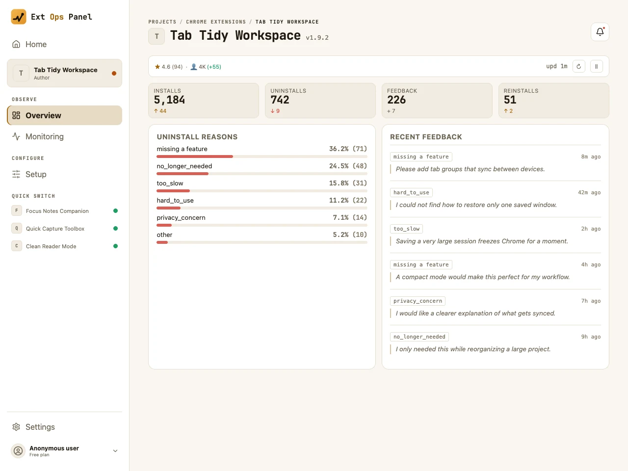 Panel ficticio Tab Tidy Workspace con motivos de desinstalación y comentarios recientes de los usuarios