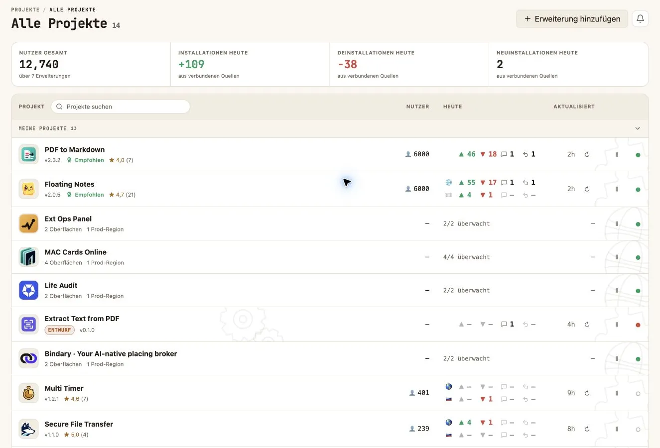 Portfolio an Chrome-Erweiterungen und Webdiensten im Ext Ops Panel