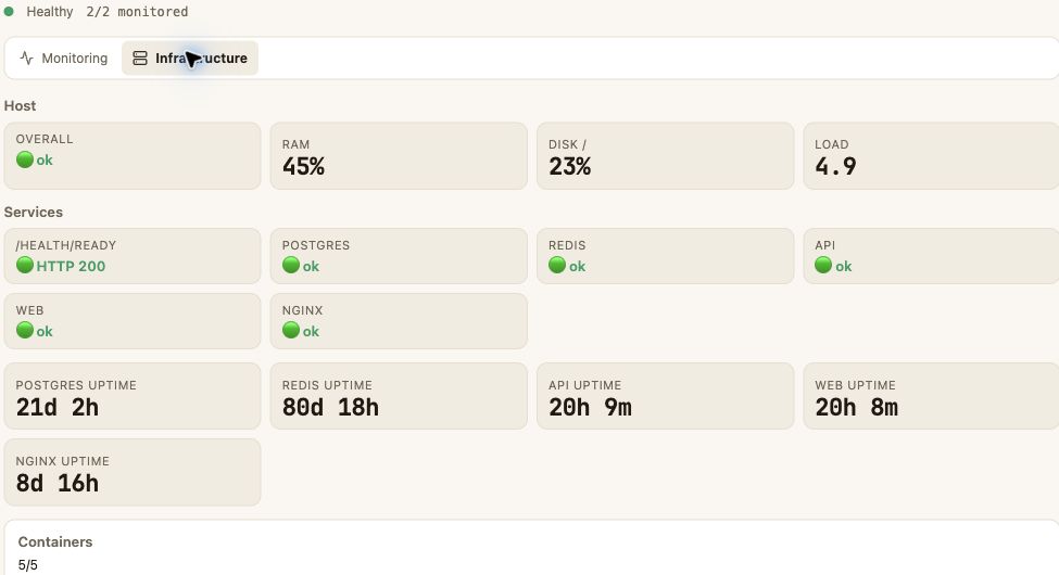 Service status monitoring