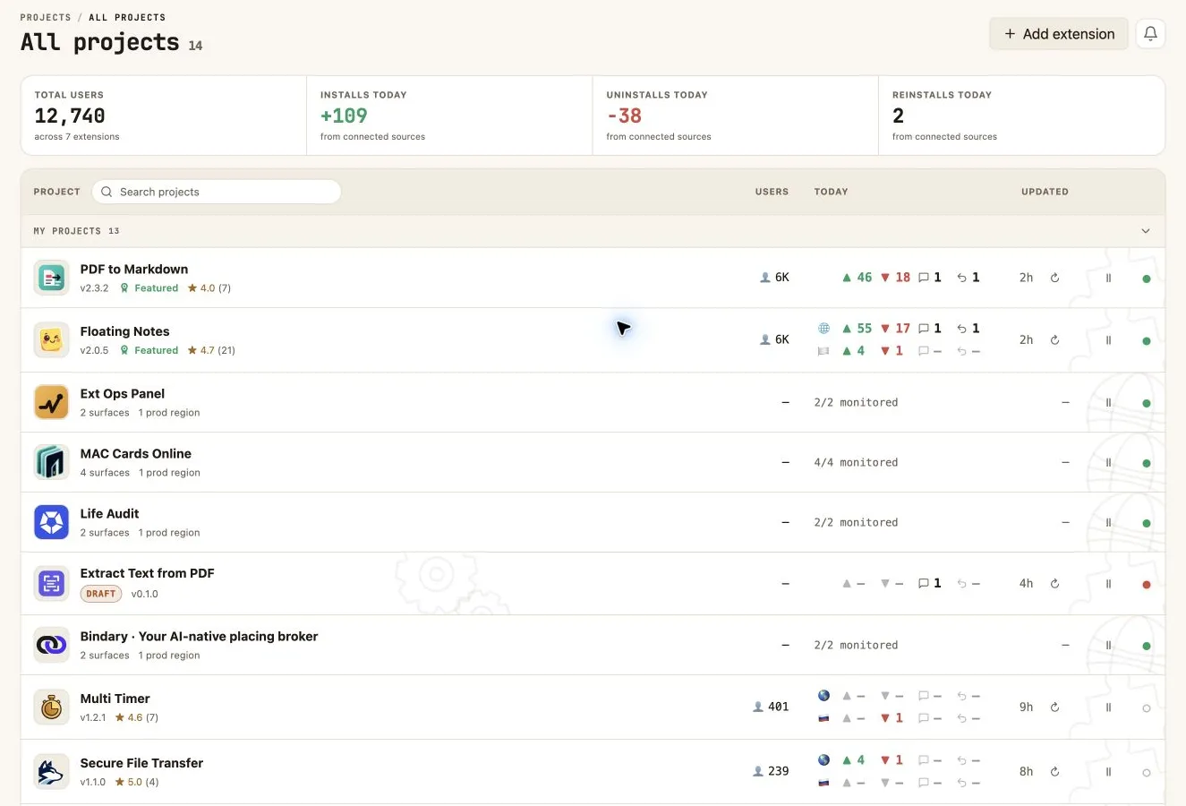Portfolio of Chrome extensions and web services in Ext Ops Panel