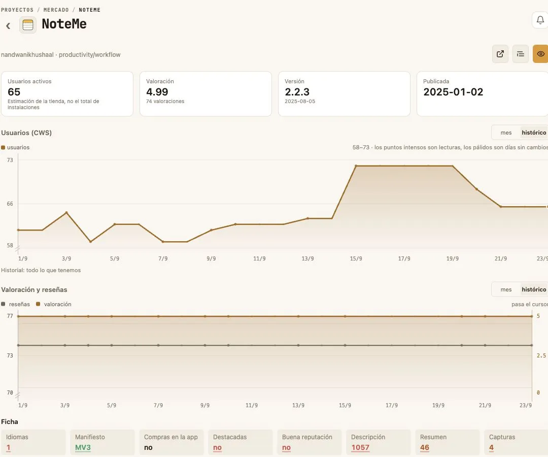 Ficha de un competidor con historial en Market