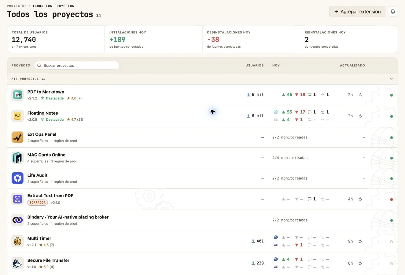 Portafolio de extensiones de Chrome y servicios web en Ext Ops Panel