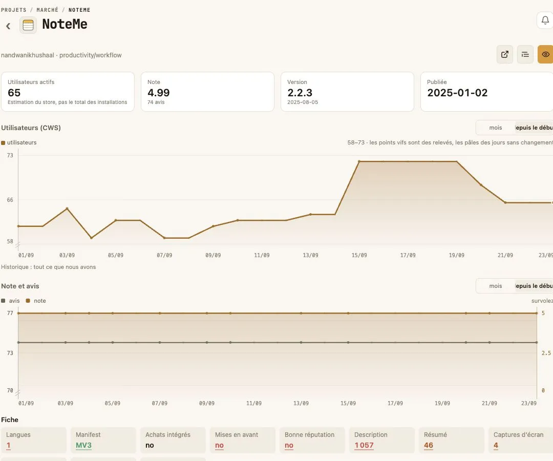 Fiche concurrente avec historique dans Market
