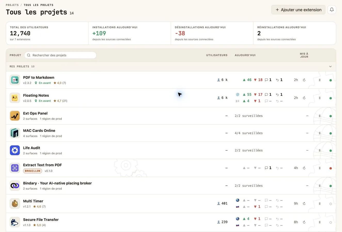 Portefeuille d'extensions Chrome et de services Web dans le panneau Ext Ops