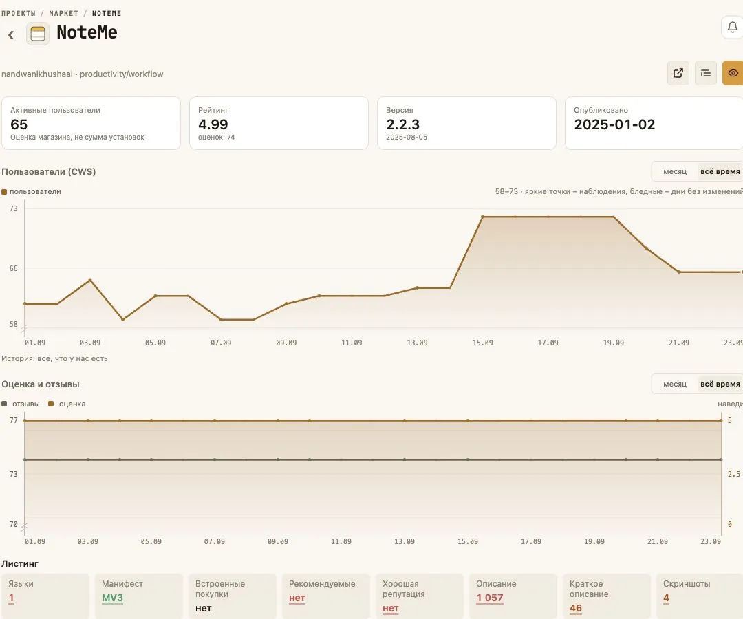 Карточка конкурента с историей в Market